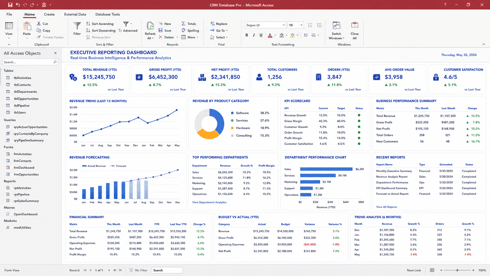 Custom Microsoft Access dashboard with KPI widgets and operational reports