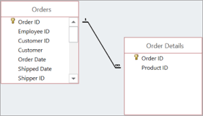 Understanding Tables in MS Access